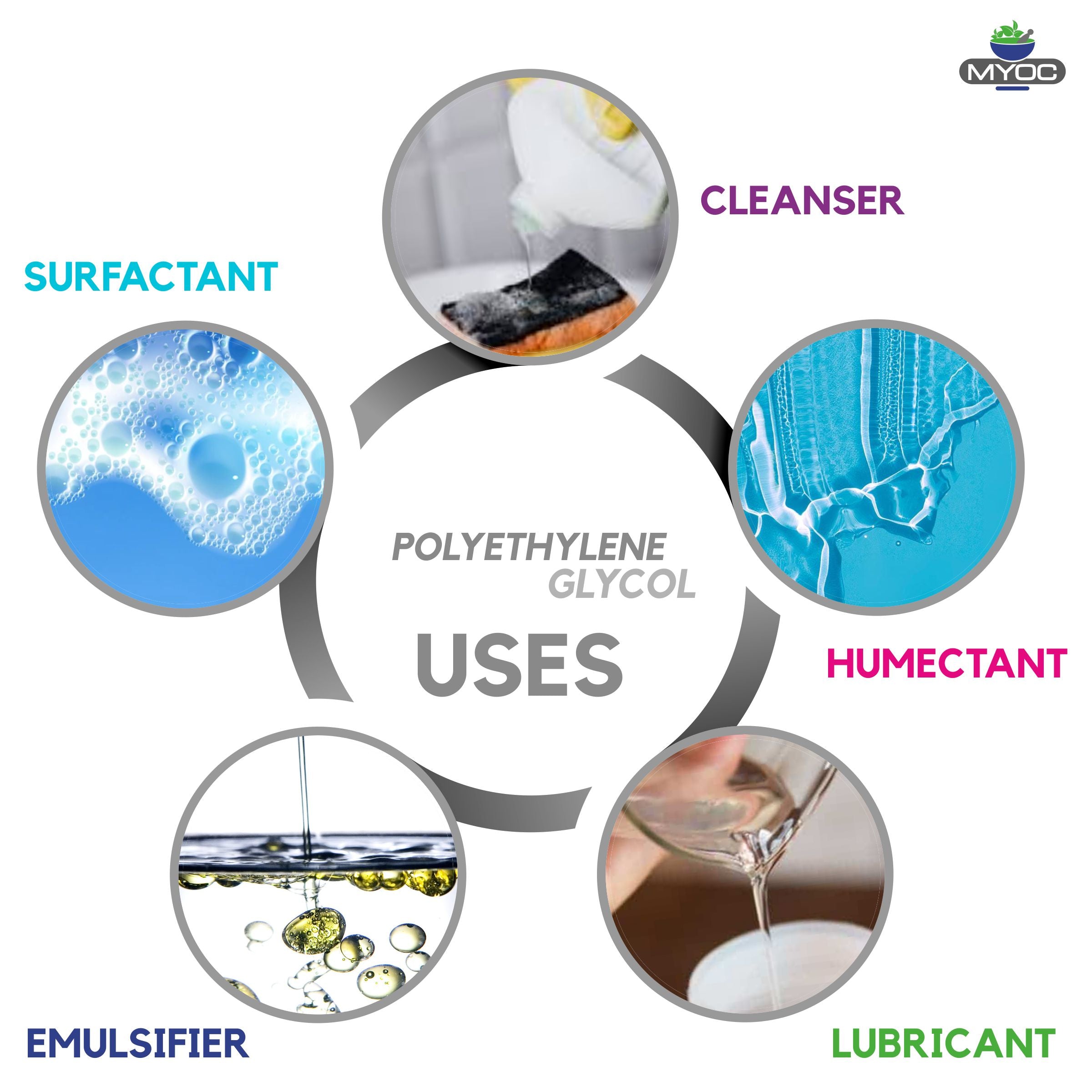 Shoprythm Cosmetic Raw Material Polyethylene Glycol (PEG) Excipient Raw Material Shoprythm Cosmetic Raw Material Polyethylene Glycol (PEG) Excipient Raw Material